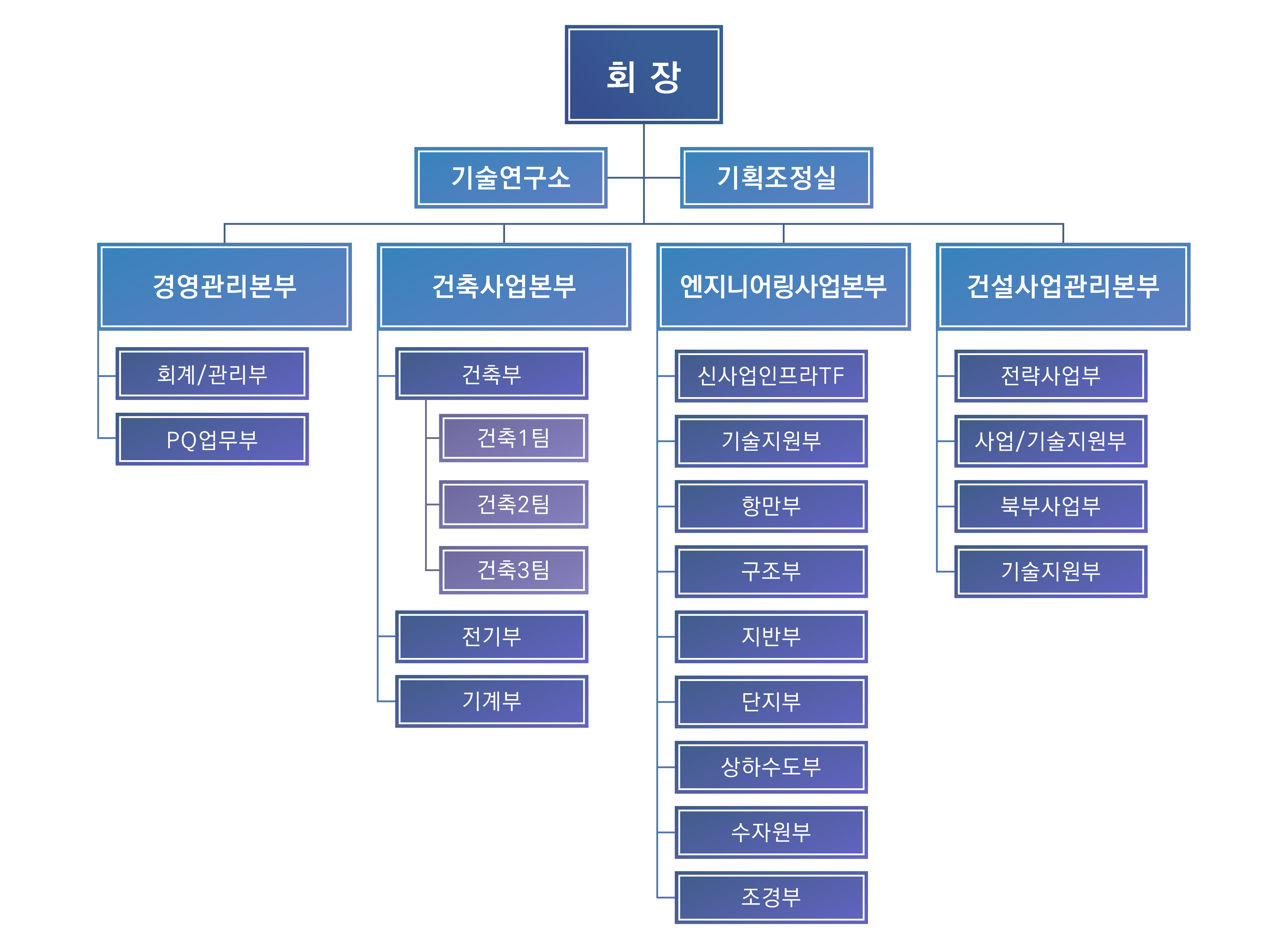 조직도